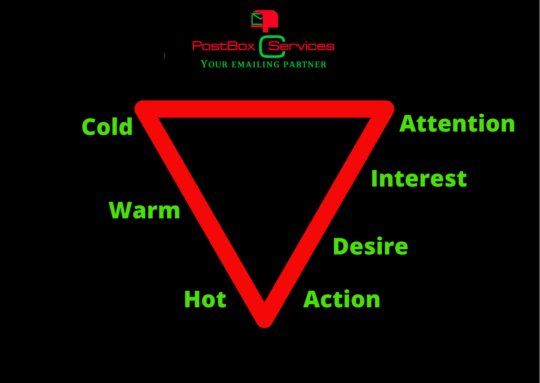 PostBox Consultancy Services Cold Email Guide