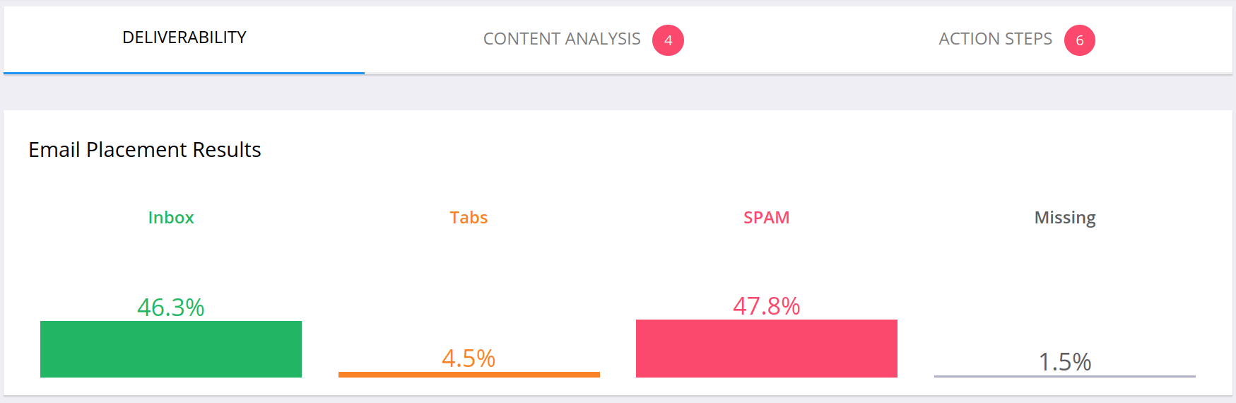 GlockApps Review: Inbox Placement and Spam Score Testing Tool
